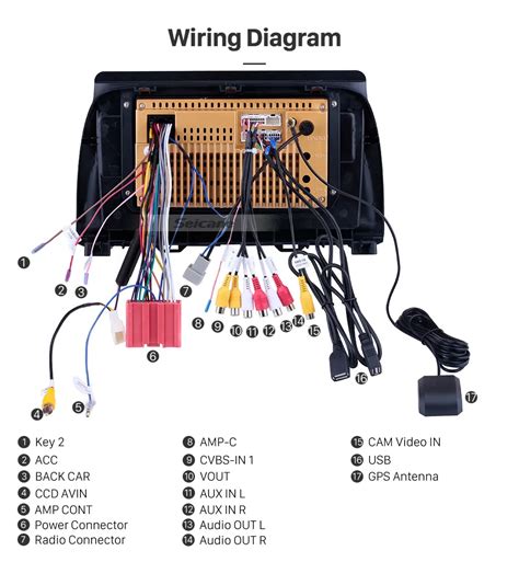 android head unit wiring diagram   goodimgco