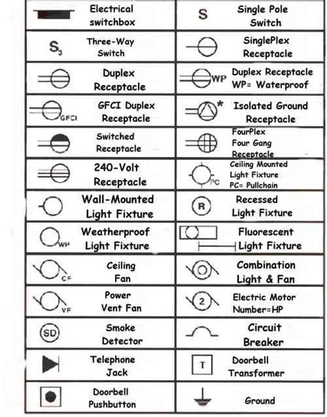 electrical plan wiring symbols