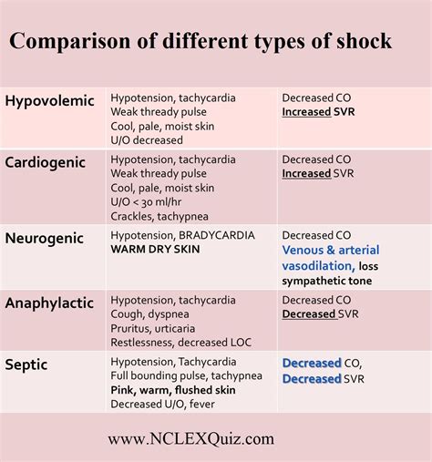 types  shock cheat sheet medicalkidunya