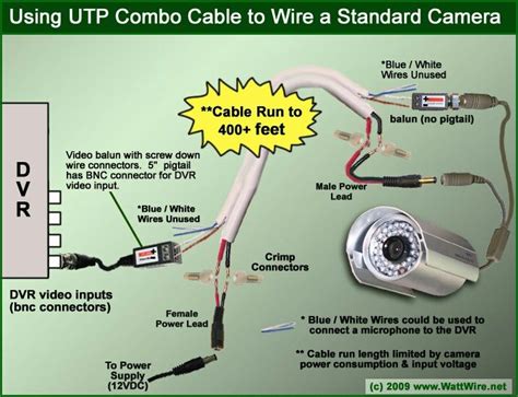 diagram  cctv camera security cameras  home diy security camera security camera