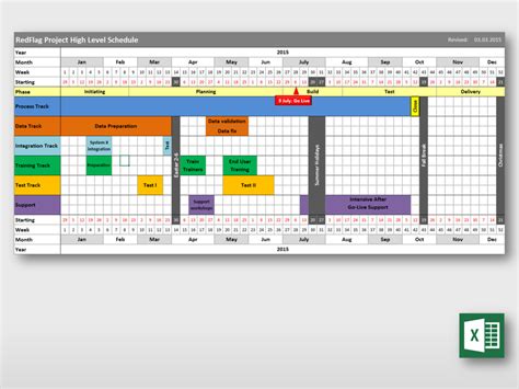 high level project plan template