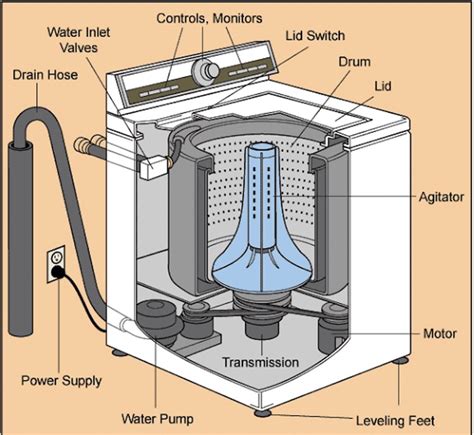 kenmore series  washer parts diagram