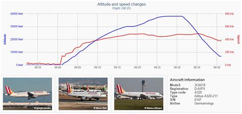 descent    altitude profile   typical airline flight   aviation