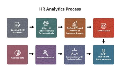 hr analytics tips templates tracking