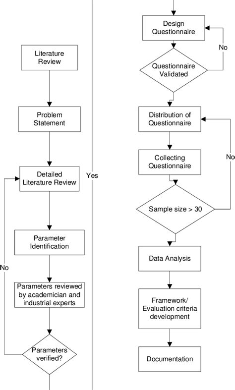 flow chart  research methodology  scientific diagram