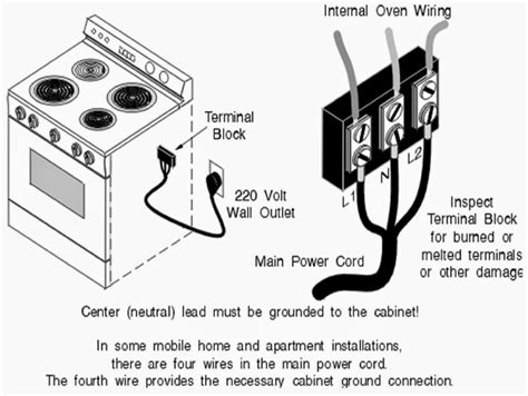 wiring  stove outlet