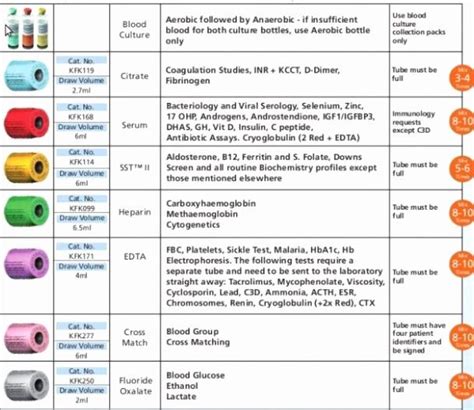 lab test tube colors chart emory mena