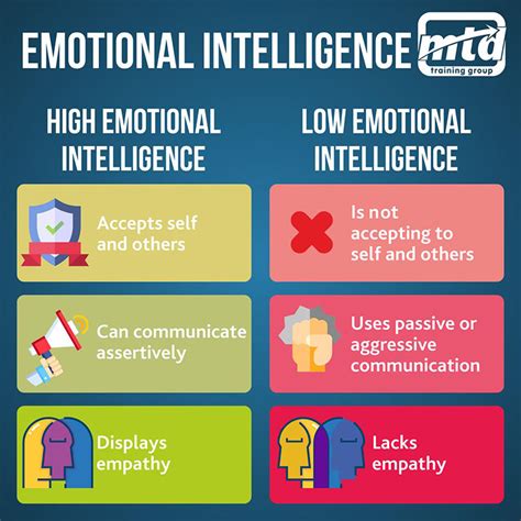 emotional intelligence manifest