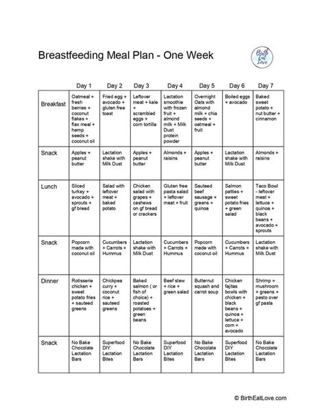 Sample Breastfeeding Meal Plan Breastfeeding Foods Healthy