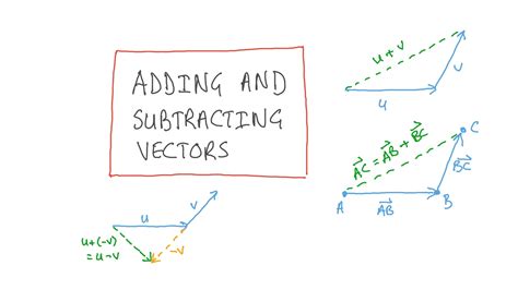 video adding  subtracting vectors   nagwa