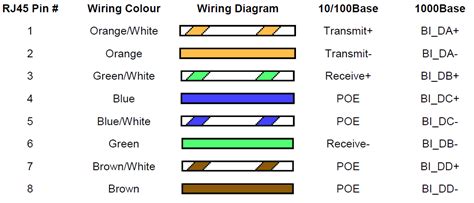 network cable wire diagram cat  wiring diagram rj wiring diagrams  rj cat  wiring