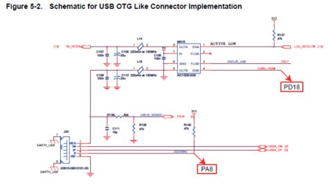 app note usb otg  connector implementation dangerous prototypes