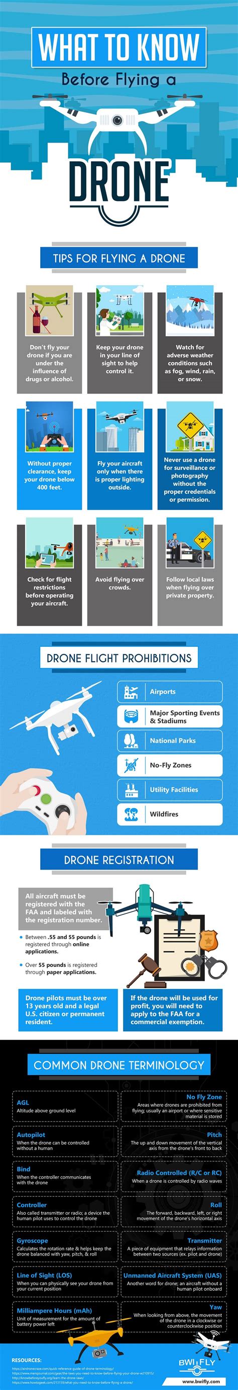 flying  drone infographic visualistan