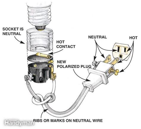 floor lamp wiring diagram