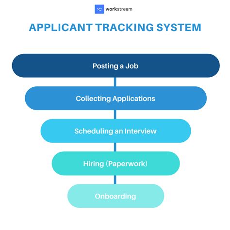 applicant tracking system ats complete guide