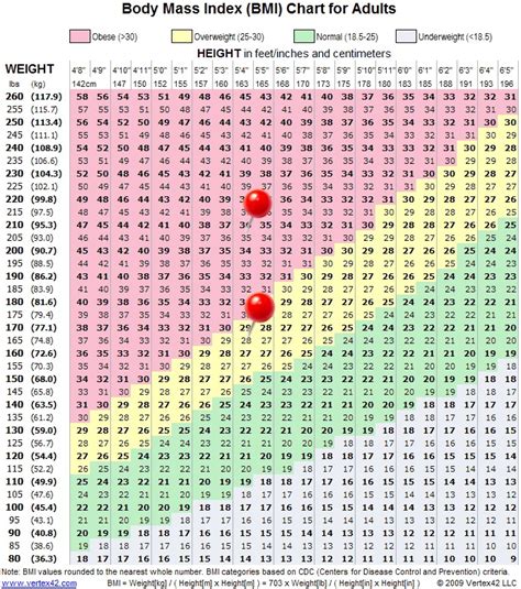 weigh in wednesday week 27 measurements bmi and