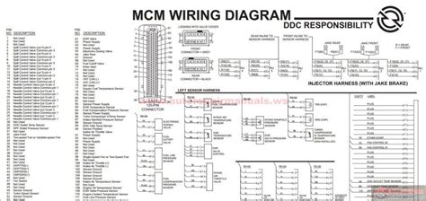 detroit diesel ddec vi series  mcm egr engine harness schematic  series ecm wiring diagram