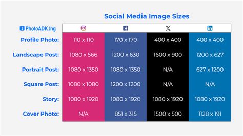 social media image sizes   networks cheats vrogueco
