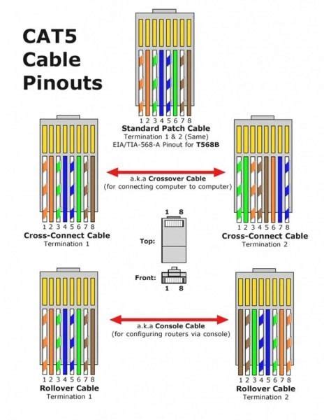 simple straight  ethernet cable wiring diagram installation