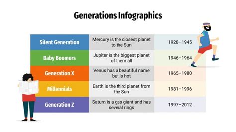 generations infographics google  powerpoint