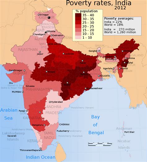 poverty  india wikipedia