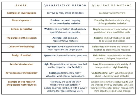 pin  emily mcdonald  academic research qualitative research