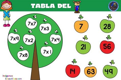 materiales  trabajar las tablas de multiplicar tablas de multiplicar aprender las tablas
