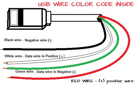 color coding    usb wires   usb cable  cord