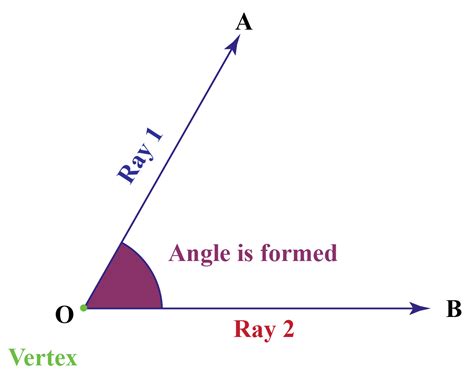 degree angle   measure  draw  cuemath