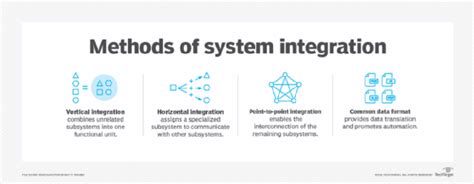 system integration definition methods challenges amoscash