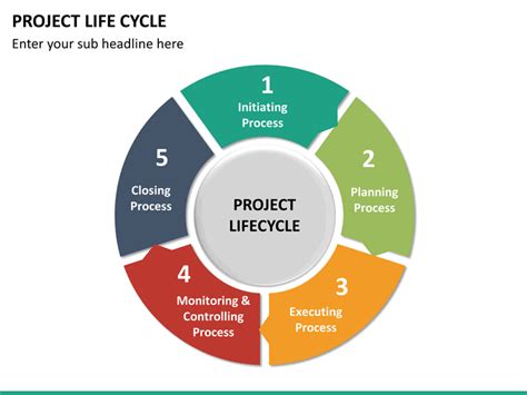 project management life cycle diagram image