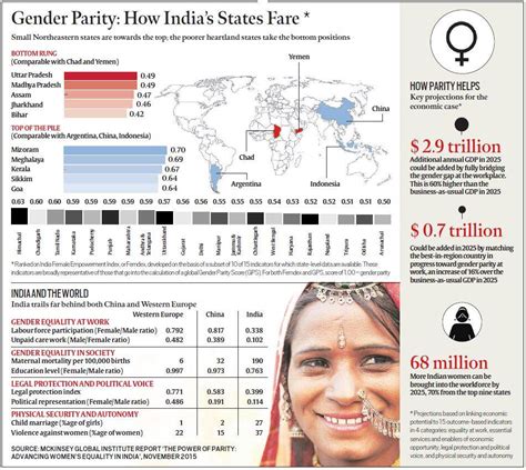 how india ranks on gender parity — and why explained news the