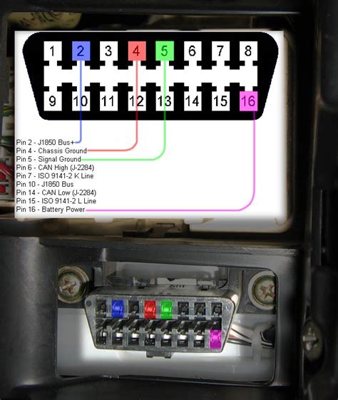 toyota obd connector pinout
