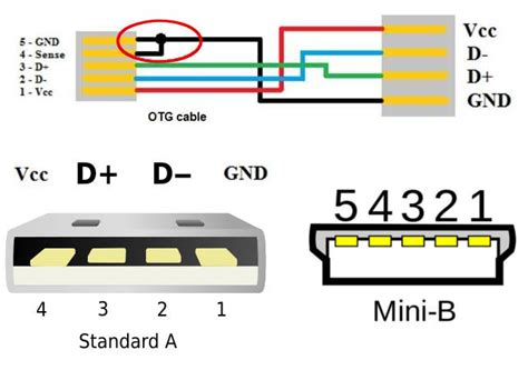 otg cable schematic robhosking diagram