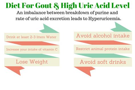 diet  food tips  gout hyperuricemia high uric