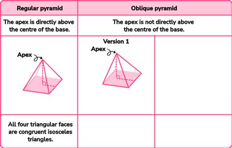 pyramid surface area