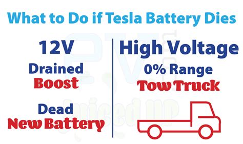 tesla battery dies top tips     evjuicedup