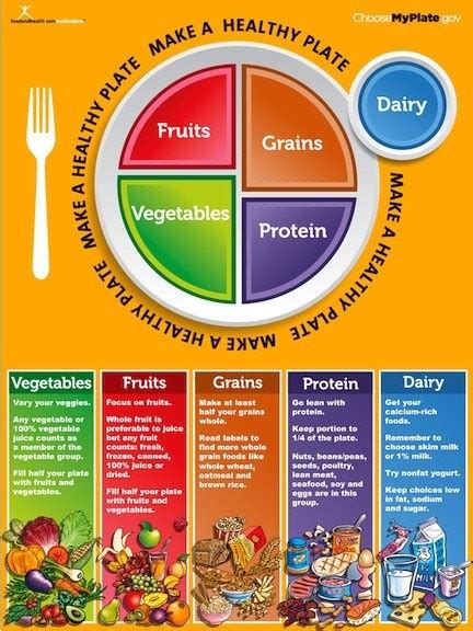 choose myplate healthy aggies  uc davis