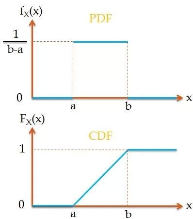uniform random variables  uniform distribution gaussianwaves