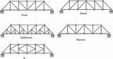 Trusses Types Bridge Different Bridges Examples Plane Engineering Libretexts Structures Analysis Commonly Fig Used Introduction sketch template