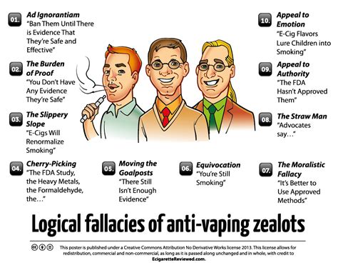 top  logical fallacies  anti vaping zealots