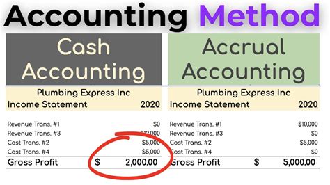cash accounting  misleading accrual  cash accounting