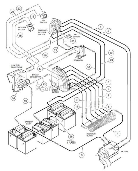 electric club car wiring diagram