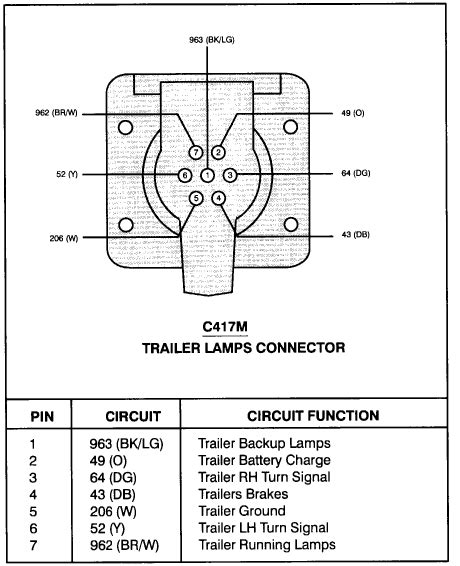 wesbar trailer connector wiring diagram wiring diagram  ranger boat trailer  flat trailer