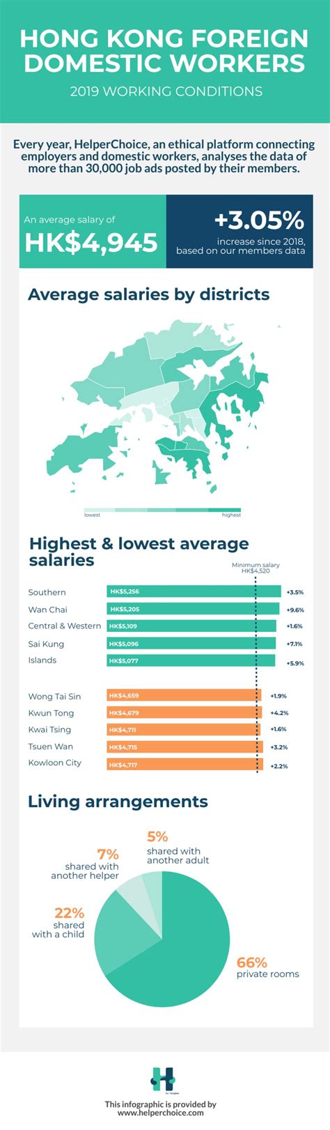 New Minimum Allowable Wage And Food Allowance 2019 2020