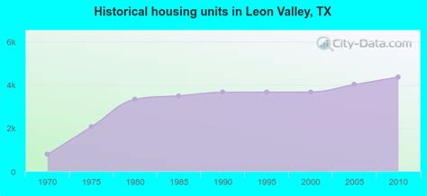 leon valley texas tx profile population maps real estate averages homes statistics
