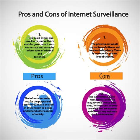 pros  cons  internet surveillance   protect