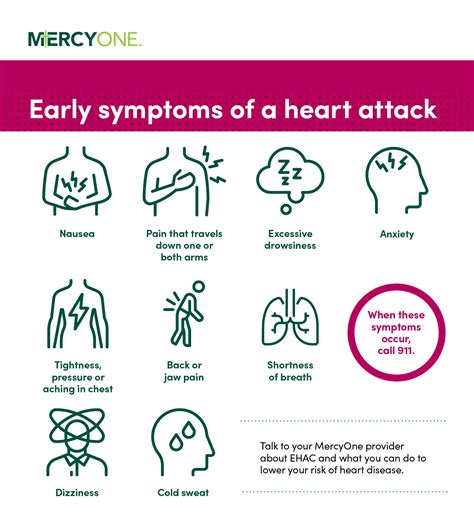 heart attack early signs  symptoms
