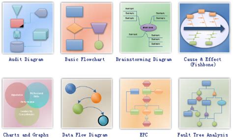 business diagram software edraw