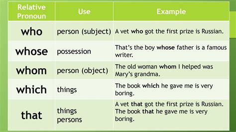 relative pronouns  adverbs